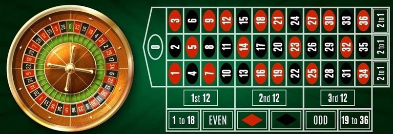 Các loại hình cá cược trong tựa game Roulette